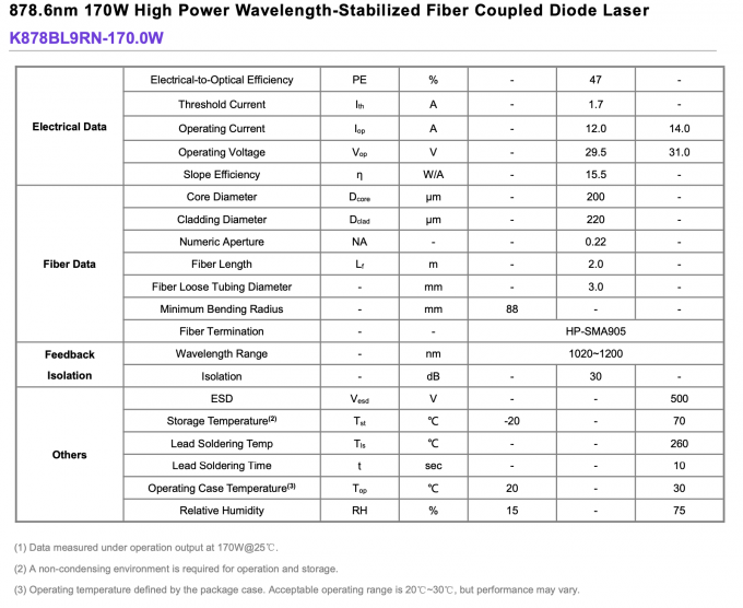 878.6nm 170W Fiber Coupled Diode Laser Daya Tinggi Panjang Gelombang Stabil 0
