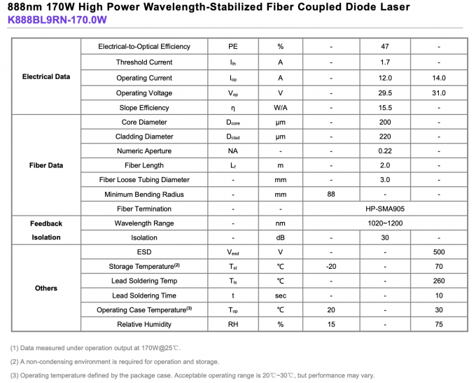 888nm 170W Fiber Coupled Laser Module Daya Tinggi Panjang Gelombang Stabil 0